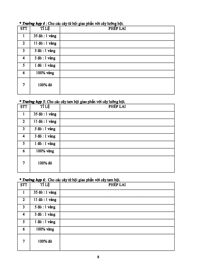 image for page Bài tập Đột biến nhiễm sắc thể