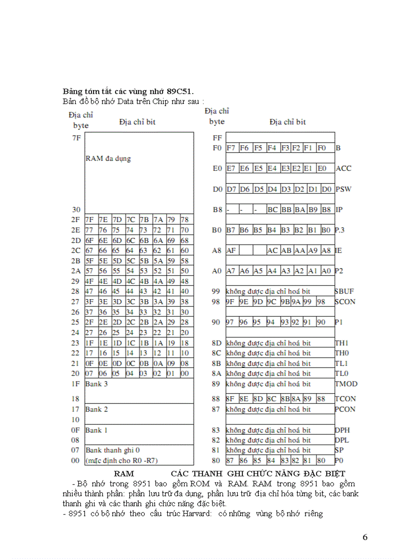 image for page Tìm hiểu vi điều khiển 89c51 và mô phỏng proteus