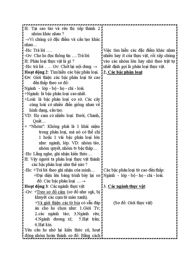 image for page Sinh học KHÁI NIỆM SƠ LƯỢC VỀ PHÂN LOẠI THỰC VẬT