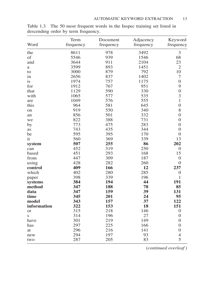 image for page Text Mining Applications and Theory