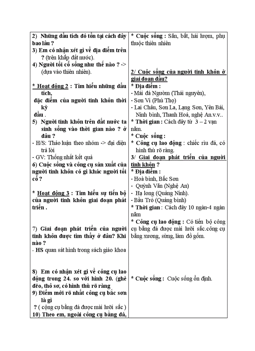 image for page Lịch sử THỜI NGUYÊN THUỶ TRÊN ĐẤT NƯỚC TA