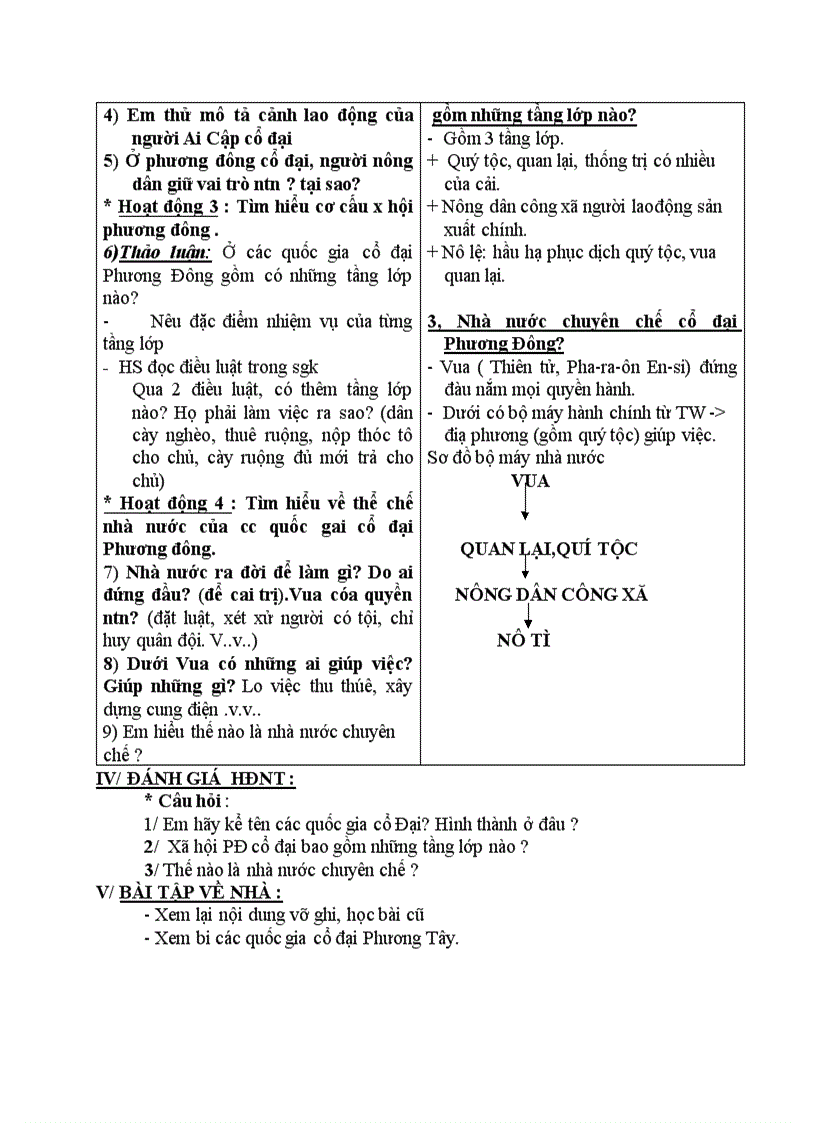 image for page Lịch sử CÁC QUỐC GIA CỔ ĐẠI PHƯƠNG ĐÔNG