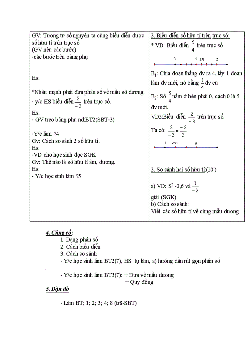 image for page Đại số Tập hợp các số hữu tỉ