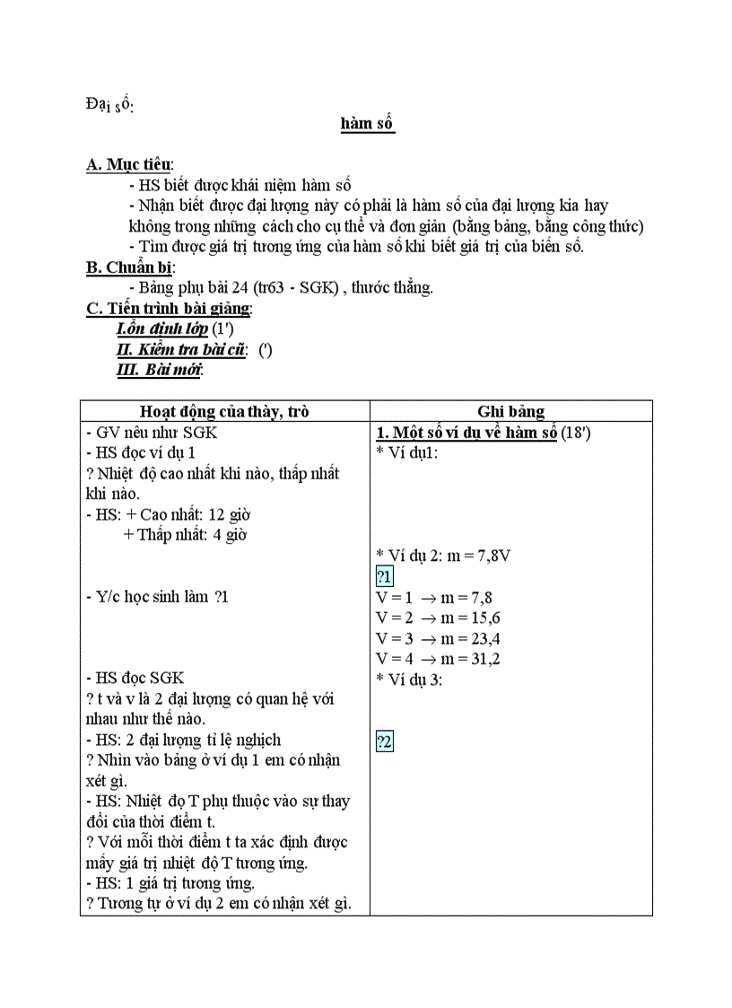 image for page Đại số Hàm số