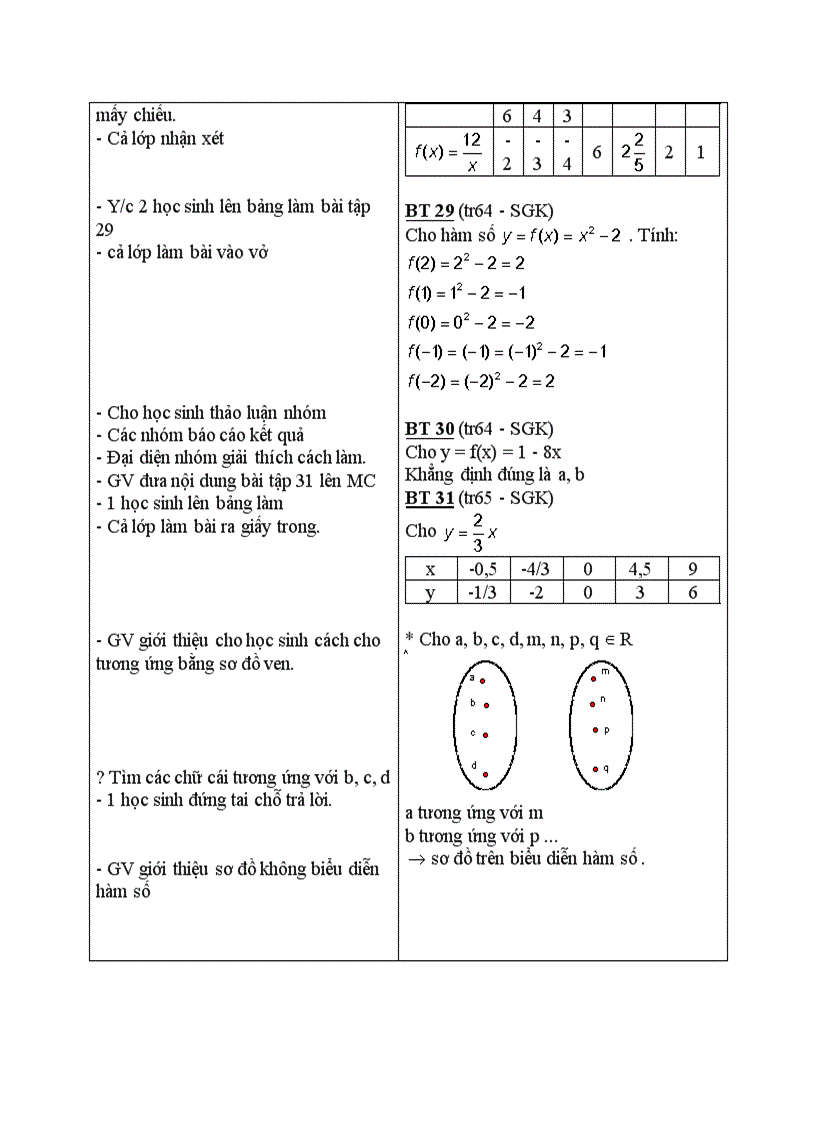 image for page Đại số Hàm số
