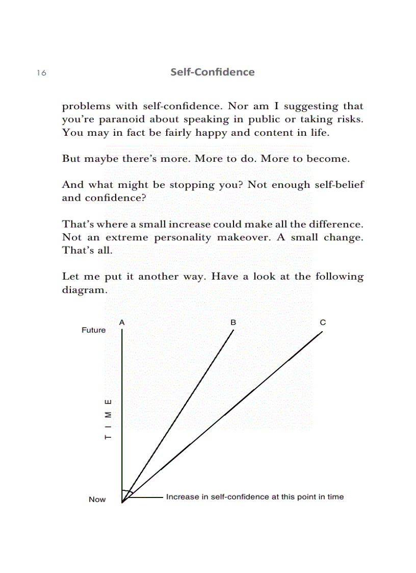 image for page Self Confidence