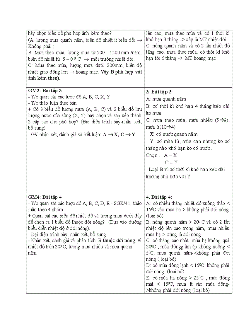 image for page Địa lí THỰC HÀNH NHẬN BIẾT ĐẶC ĐIỂM MÔI TRƯỜNG ĐỚI NÓNG