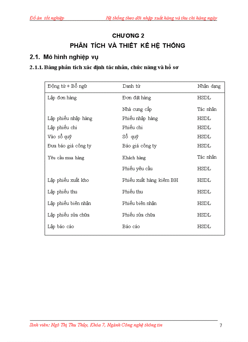 image for page Hệ thống theo dõi nhập xuất và thu chi tại công ty TNHH Thương Mại Kỹ Thuật Dịch Vụ ITA