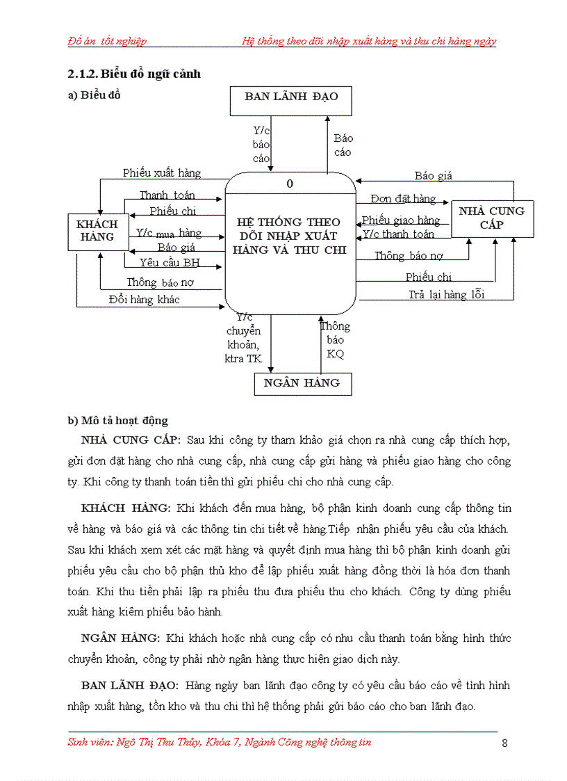 image for page Hệ thống theo dõi nhập xuất và thu chi tại công ty TNHH Thương Mại Kỹ Thuật Dịch Vụ ITA