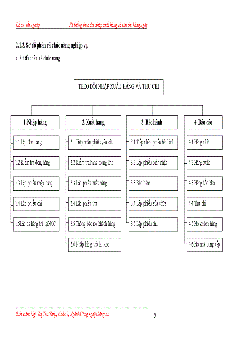 image for page Hệ thống theo dõi nhập xuất và thu chi tại công ty TNHH Thương Mại Kỹ Thuật Dịch Vụ ITA