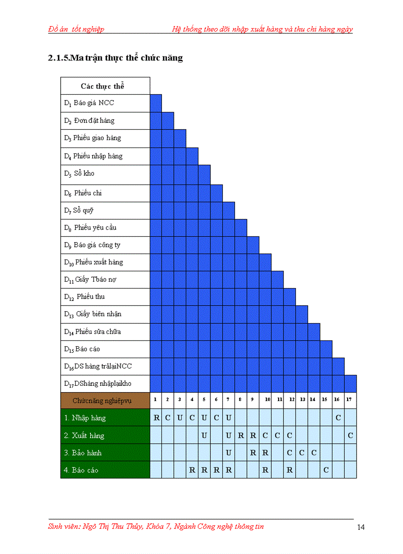image for page Hệ thống theo dõi nhập xuất và thu chi tại công ty TNHH Thương Mại Kỹ Thuật Dịch Vụ ITA