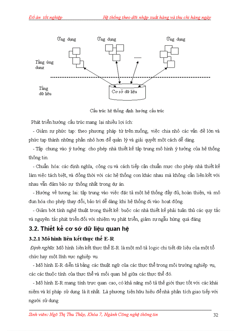 image for page Hệ thống theo dõi nhập xuất và thu chi tại công ty TNHH Thương Mại Kỹ Thuật Dịch Vụ ITA