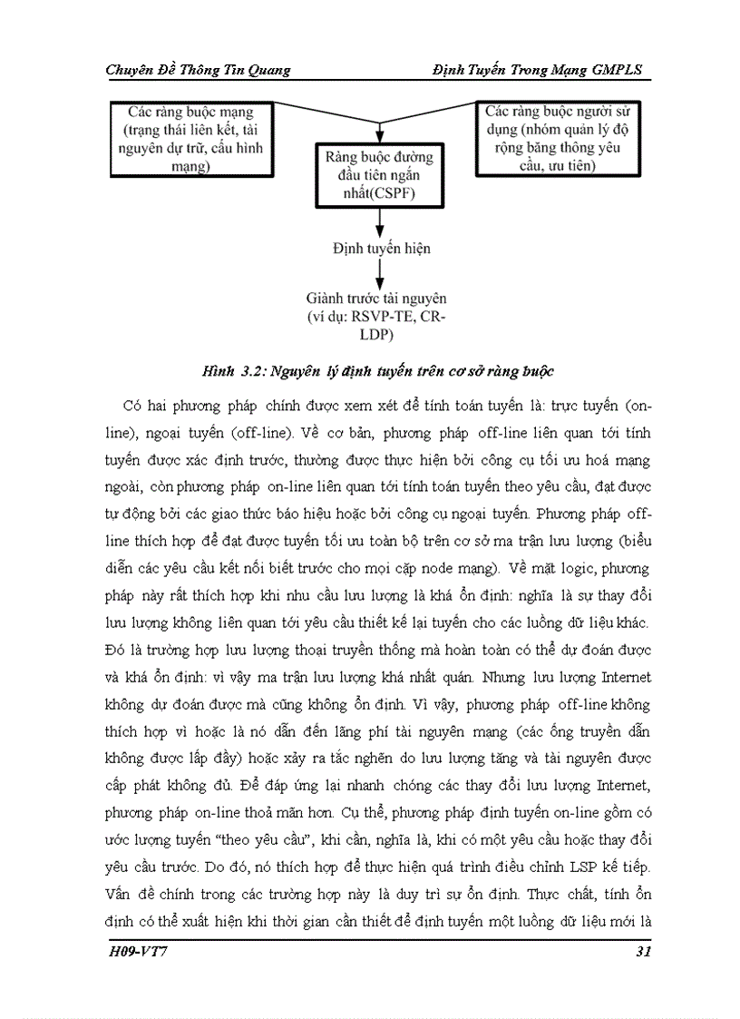 image for page Định Tuyến Trong Mạng GMPLS