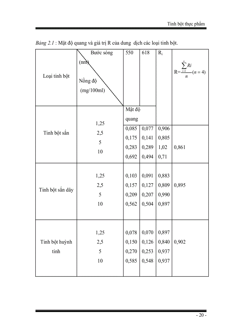 image for page Giáo trình Tinh bột thực phẩm
