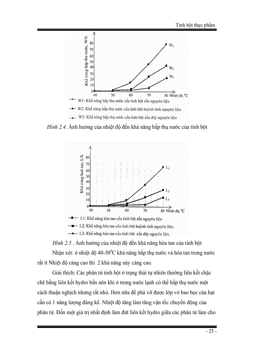 image for page Giáo trình Tinh bột thực phẩm