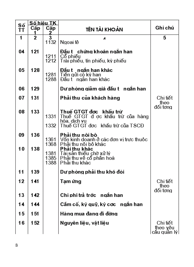 image for page Hệ thống tài khoản và sổ sách kế toán QD15 quyển 1