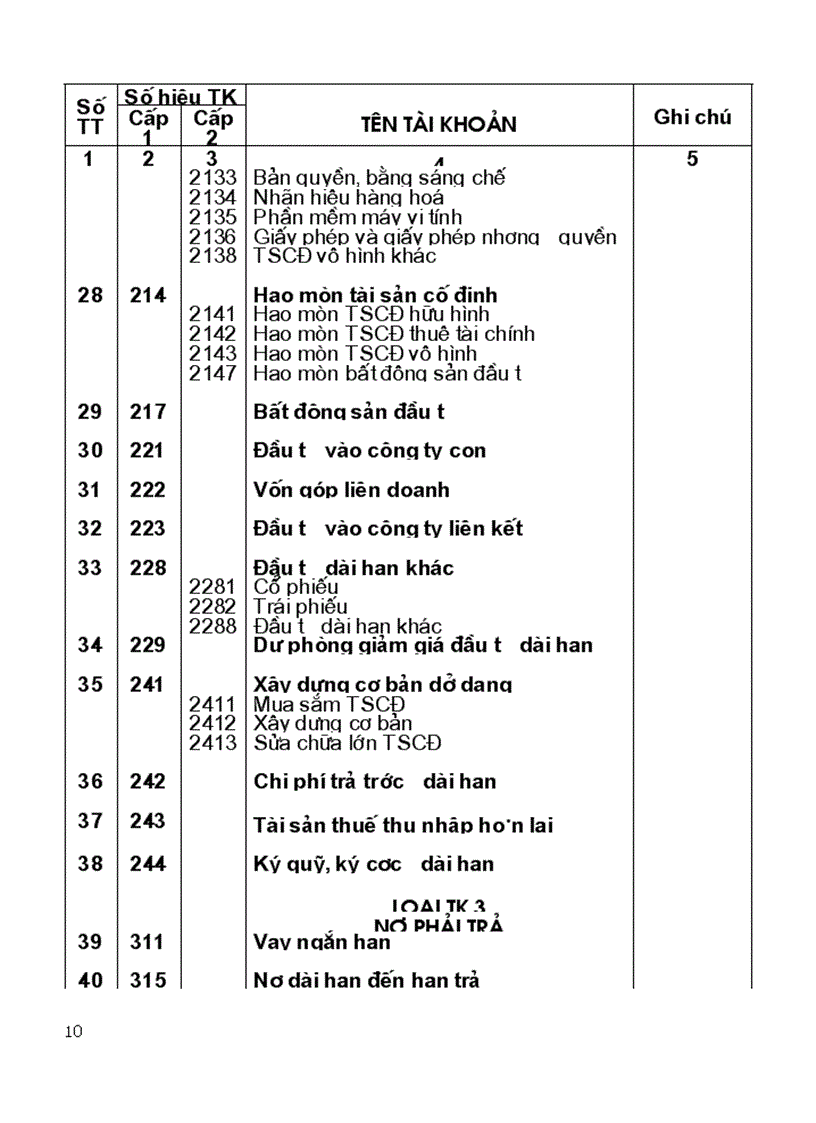 image for page Hệ thống tài khoản và sổ sách kế toán QD15 quyển 1
