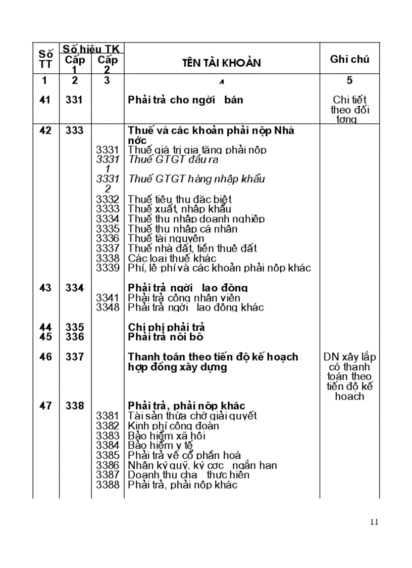 image for page Hệ thống tài khoản và sổ sách kế toán QD15 quyển 1