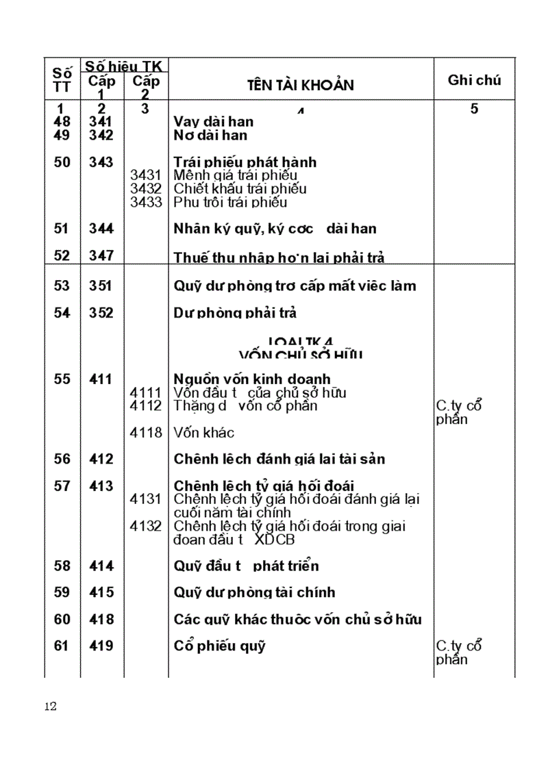image for page Hệ thống tài khoản và sổ sách kế toán QD15 quyển 1