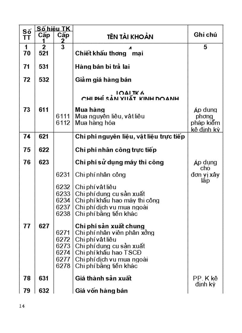 image for page Hệ thống tài khoản và sổ sách kế toán QD15 quyển 1
