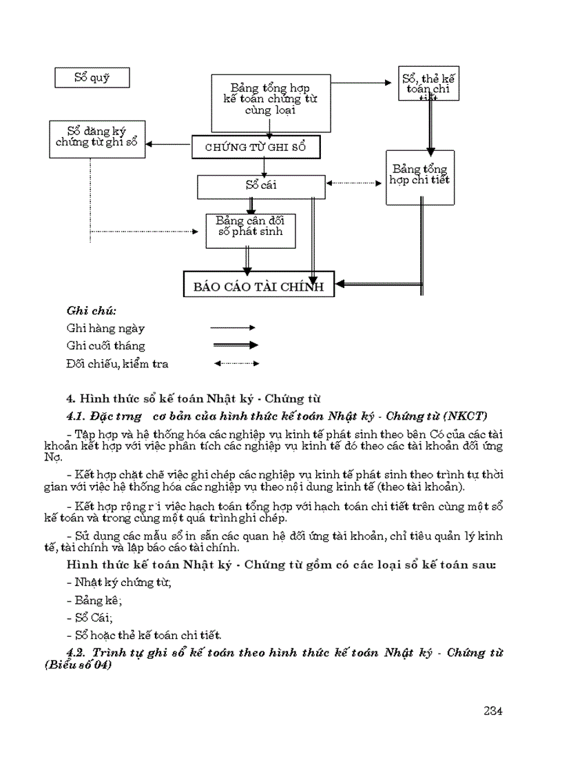 image for page Hệ thống tài khoản và sổ sách kế toán QD15 quyển 2