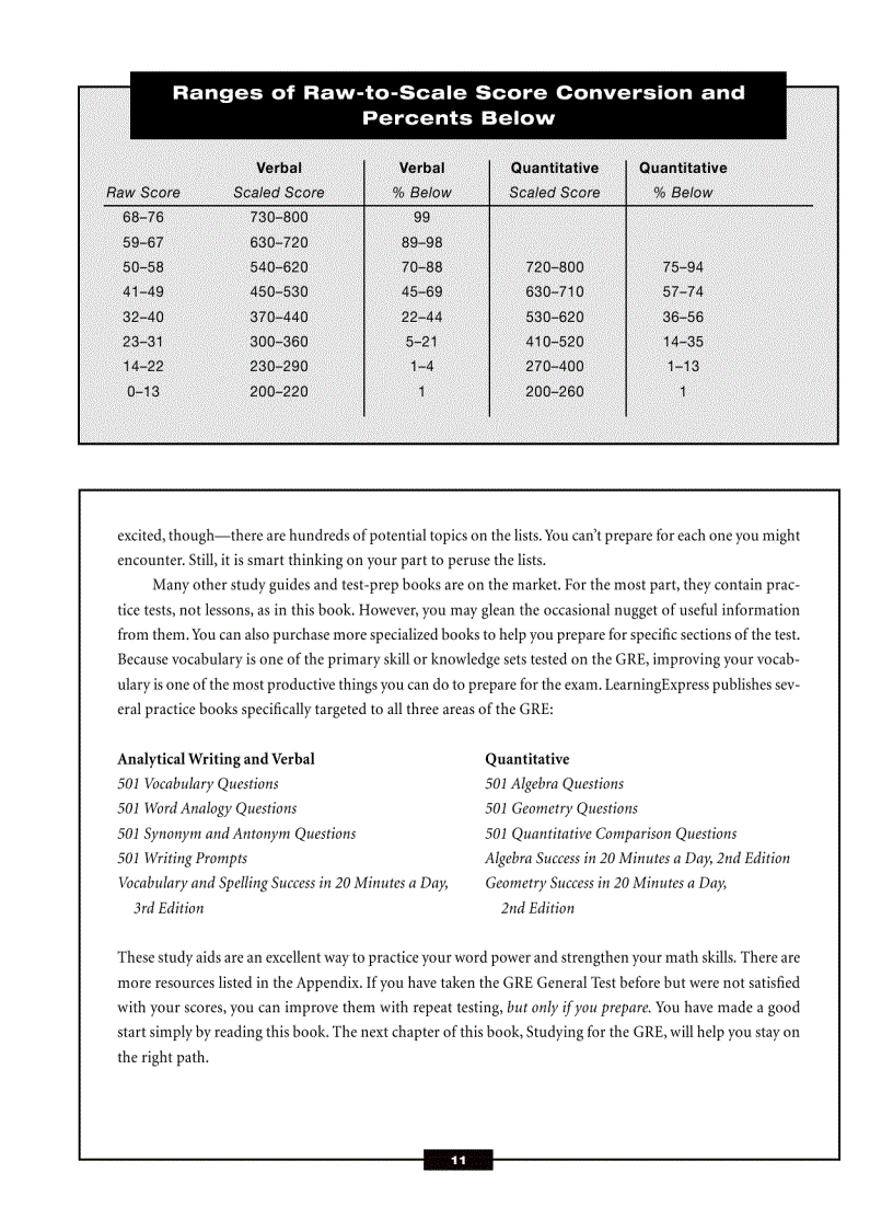 image for page Acing The GRE