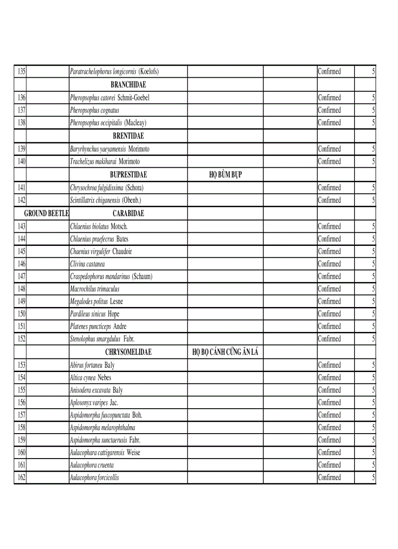 image for page Danh mục các loài côn trùng ở Việt Nam