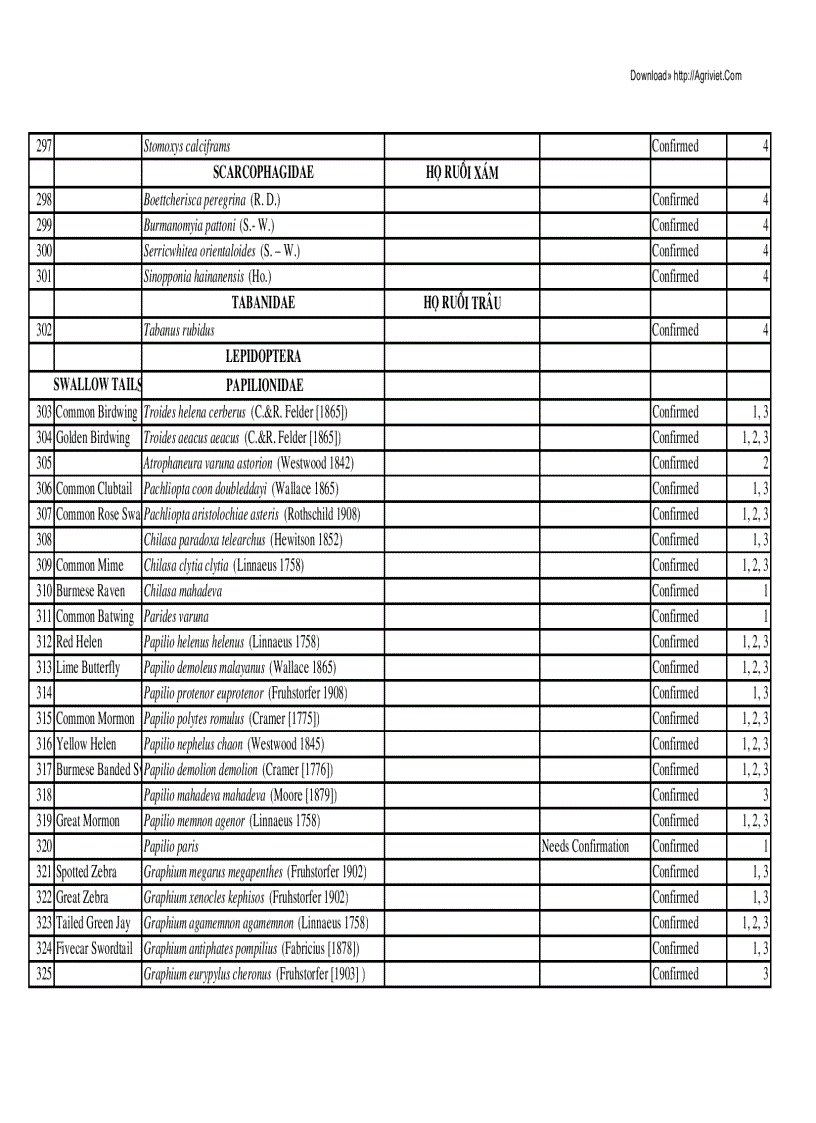 image for page Danh mục các loài côn trùng ở Việt Nam