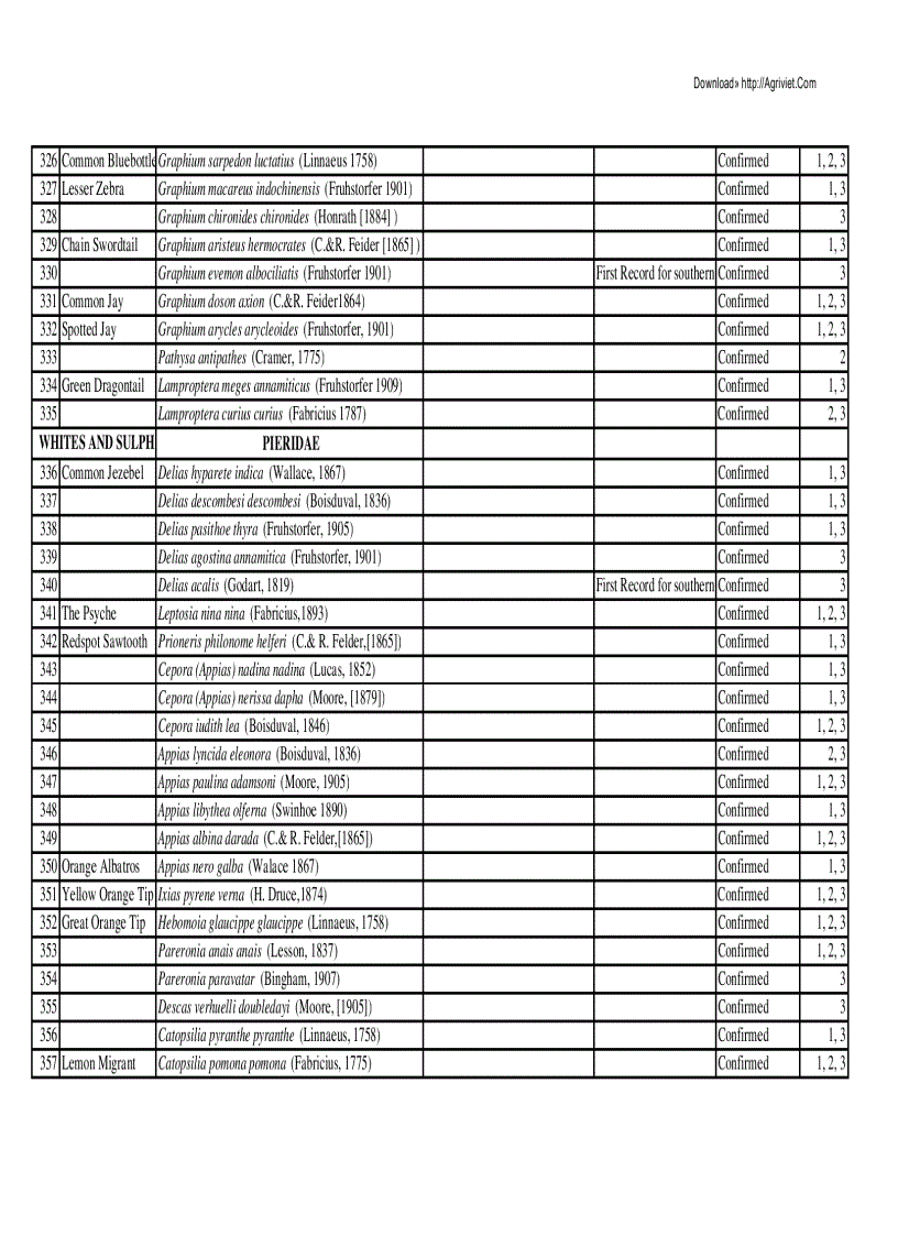 image for page Danh mục các loài côn trùng ở Việt Nam
