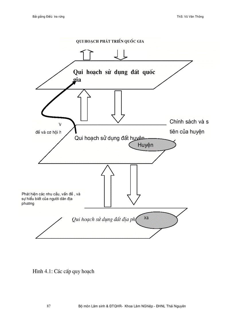 image for page Bài giảng điều tra quy hoạch rừng ThS Vũ Văn Thông