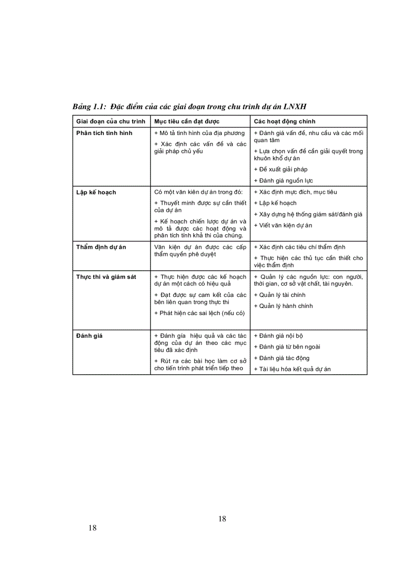 image for page Bài giảng quản lý lâm nghiệp xã hội ĐH Lâm Nghiệp HN