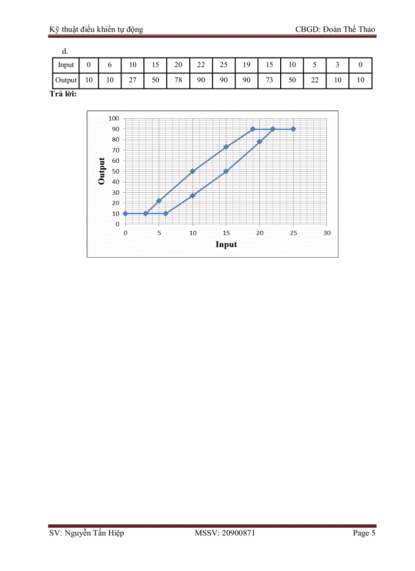 image for page Bài tập Chương 1 Kỹ thuật điều khiển tự động