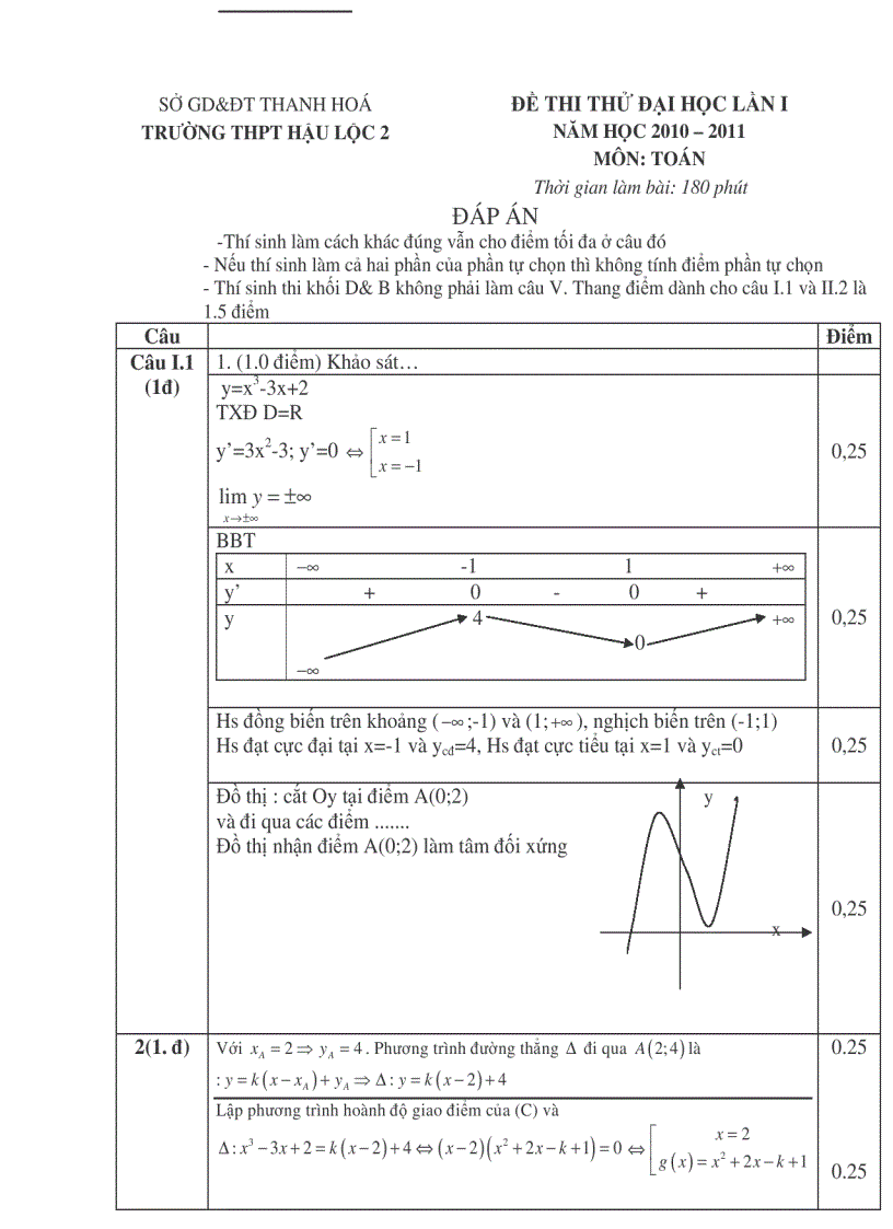 image for page Thi thử ĐH lần 1 2011 THPT Lộc Hậu 2 Thanh Hóa