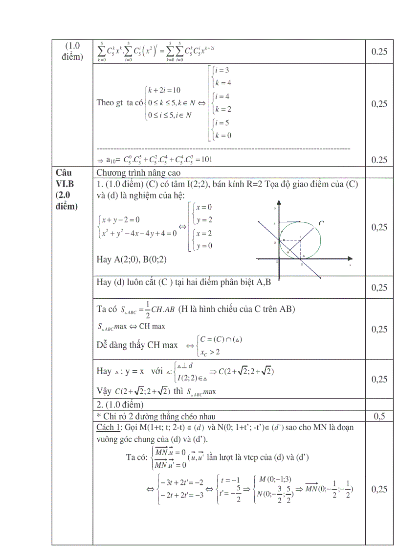 image for page Thi thử ĐH lần 1 2011 THPT Lộc Hậu 2 Thanh Hóa
