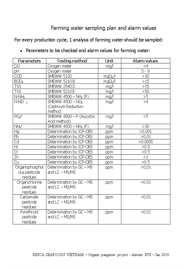 image for page Farming water sampling plan and alarm values