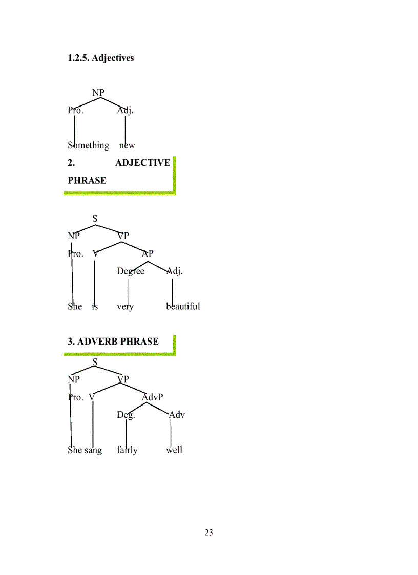 image for page English morphology Syntax