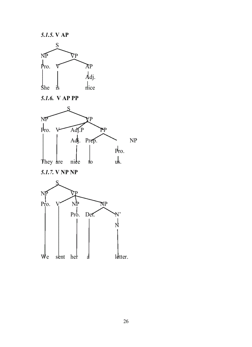 image for page English morphology Syntax