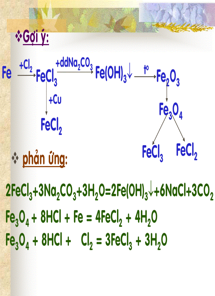 image for page Sơ đồ phản ứng và điều chế hóa vô cơ