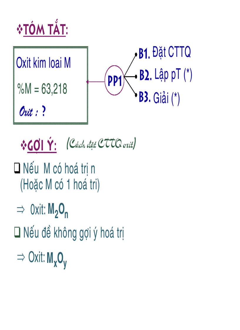 image for page Tìm công thức của các hợp chất vô cơ