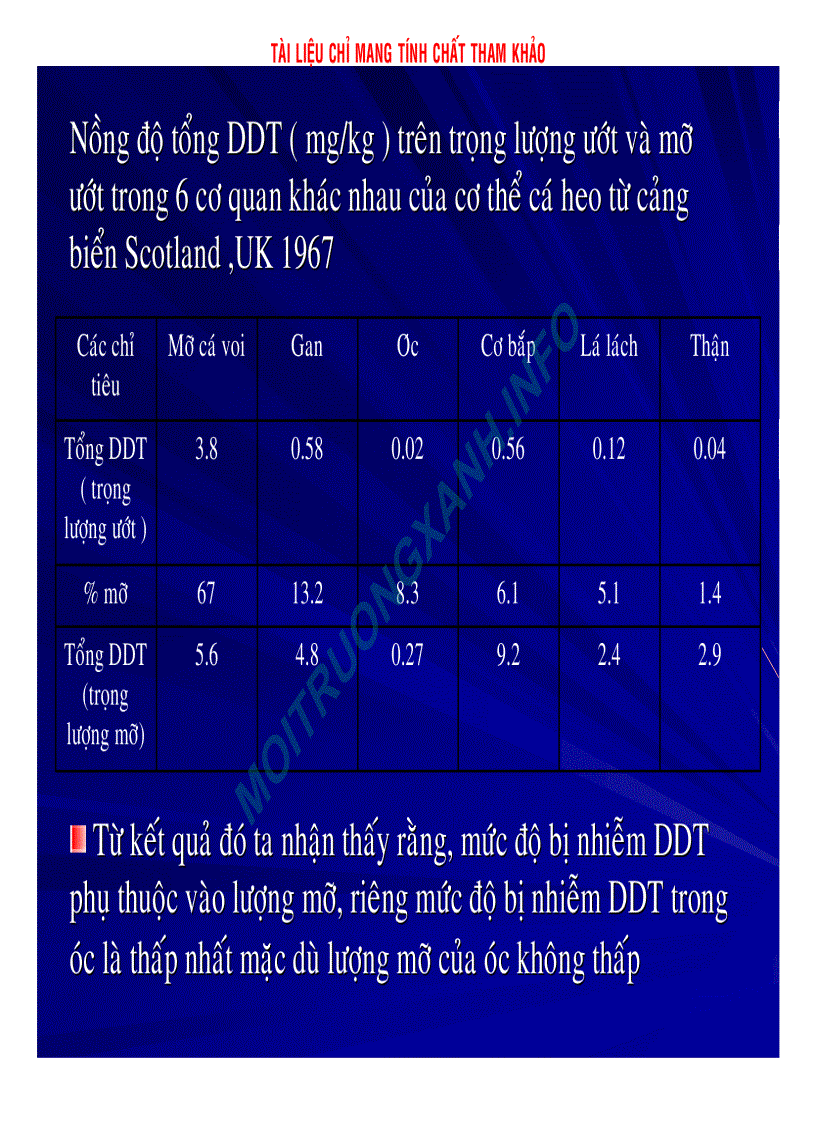 image for page Báo cáo chuyên đề Độc tố học môi trường