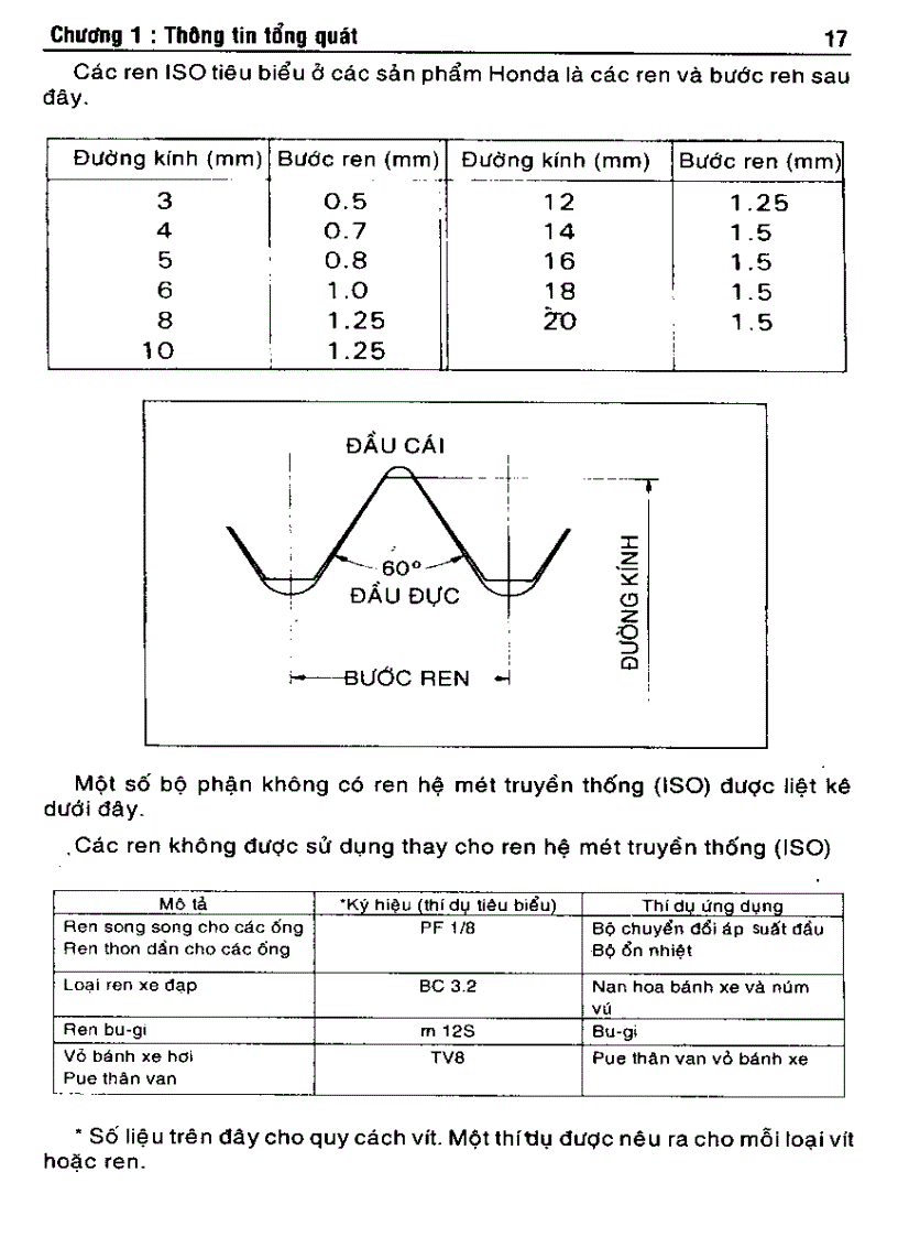 image for page Hướng dẫn sửa chữa xe tay ga đời mới chương 1 động cơ và truyền lực