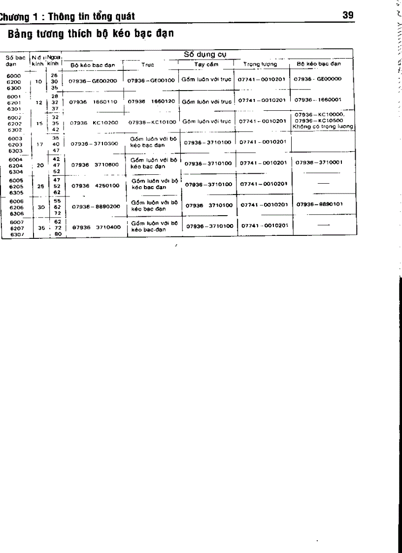 image for page Hướng dẫn sửa chữa xe tay ga đời mới chương 1 động cơ và truyền lực