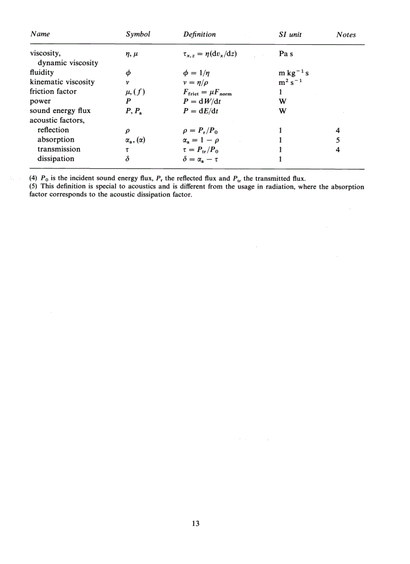 image for page Quantities Units and Symbols in Physical Chemistry