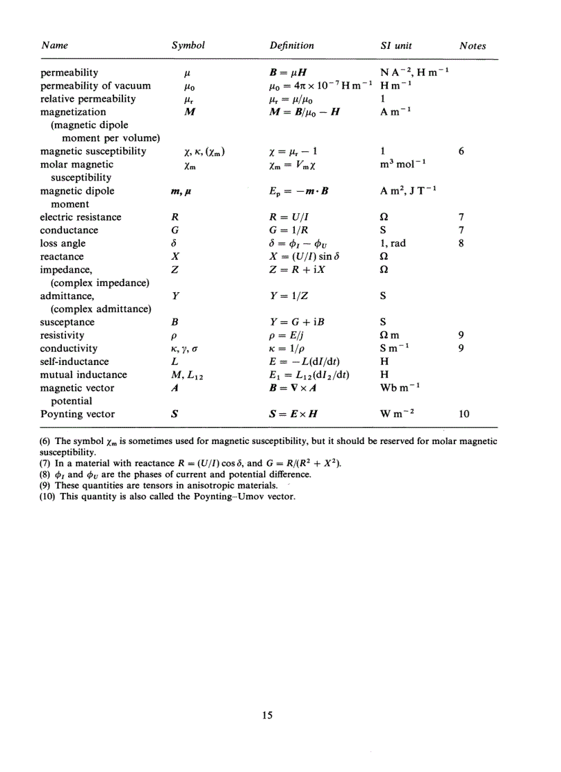 image for page Quantities Units and Symbols in Physical Chemistry