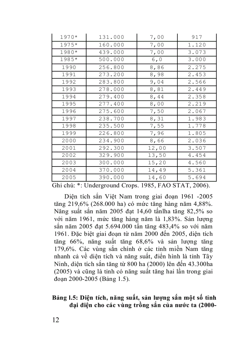 image for page Cây sắn