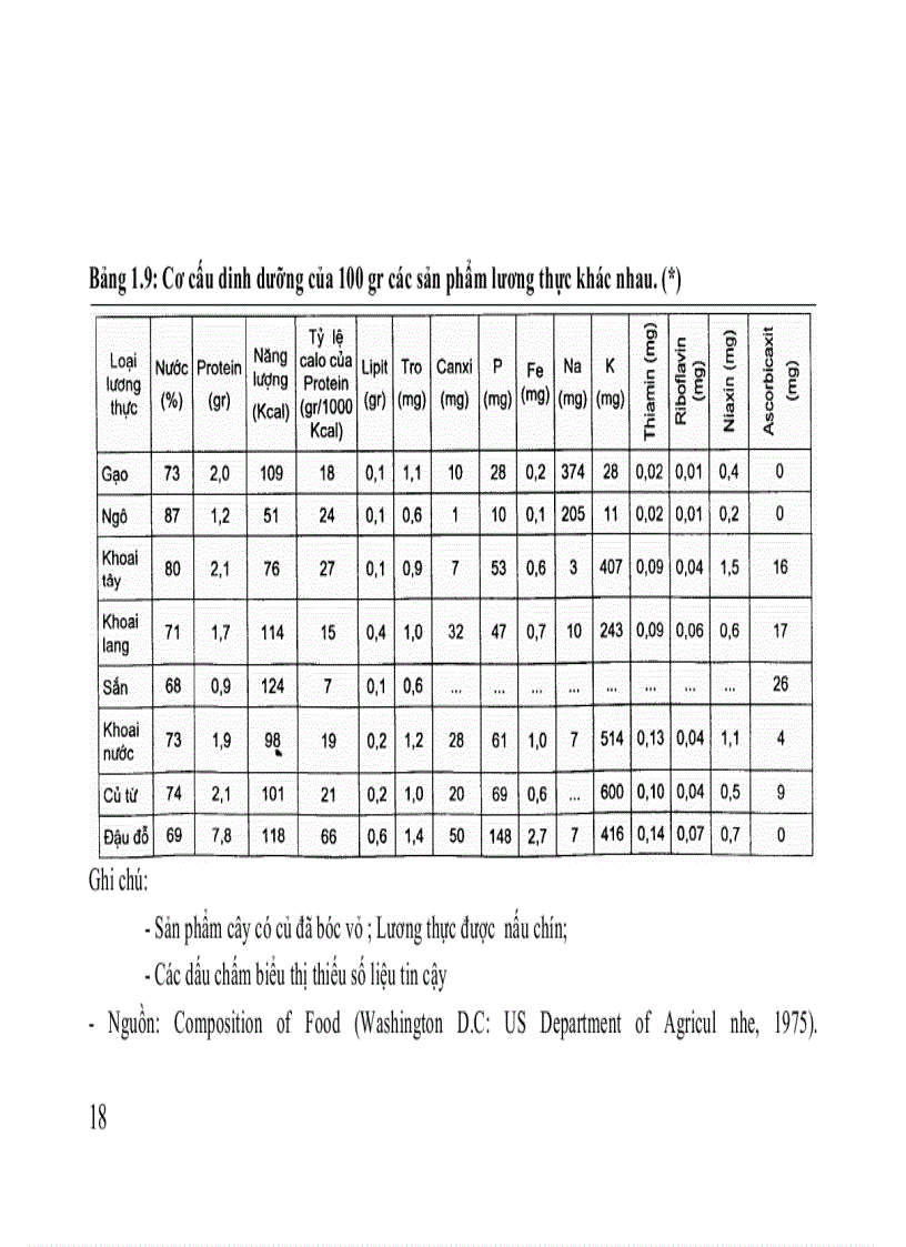 image for page Cây sắn
