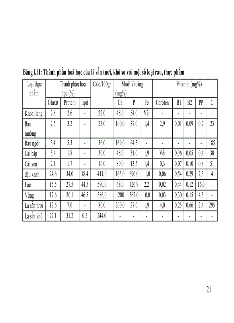 image for page Cây sắn