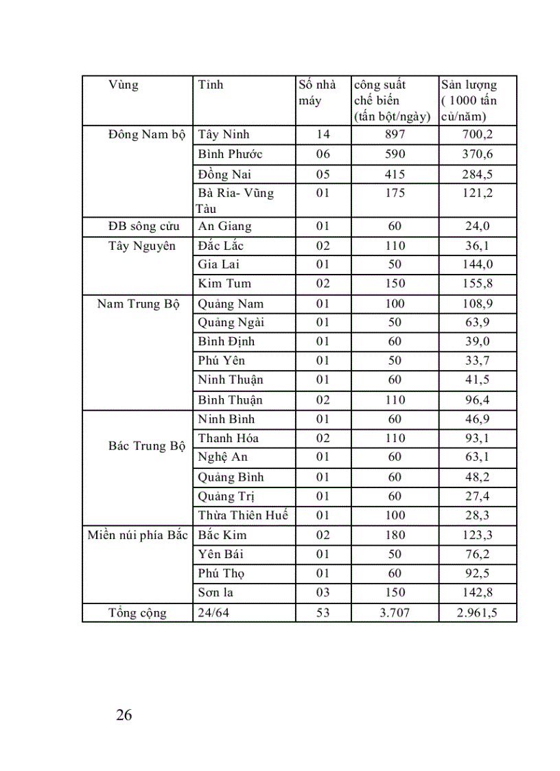 image for page Cây sắn