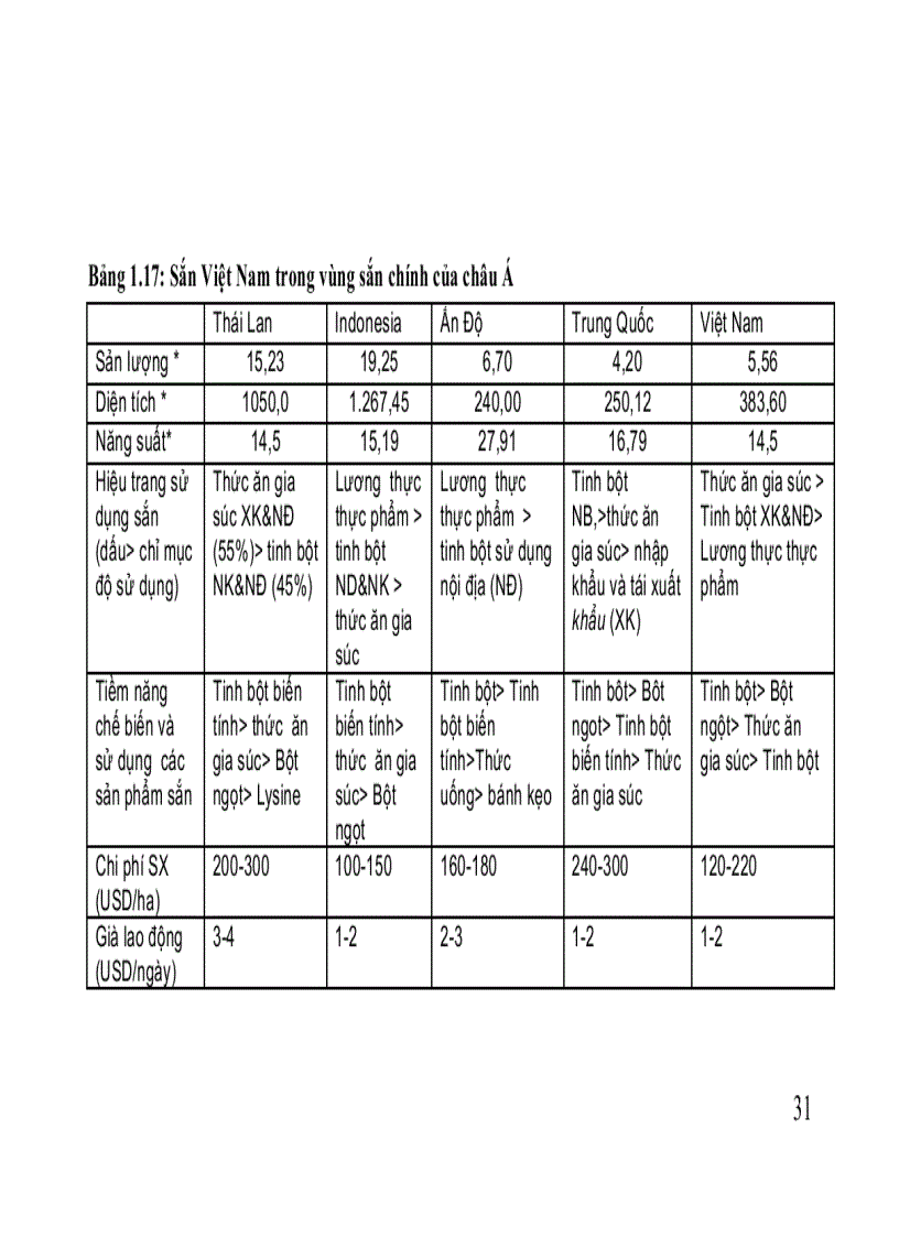 image for page Cây sắn