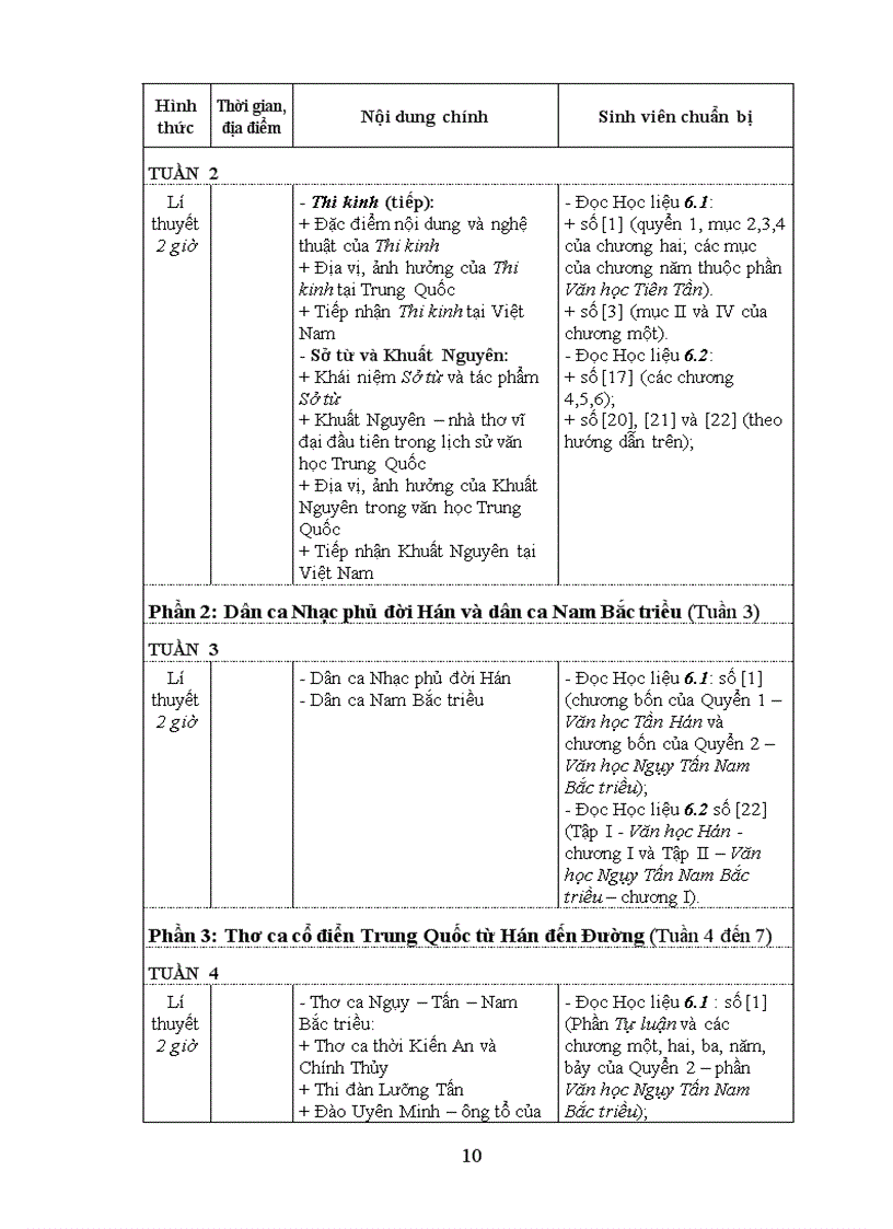 image for page Văn học trung quốc từ cổ đại đến đời đường